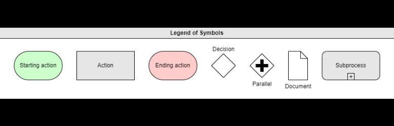 Symbols used in the business process diagrams